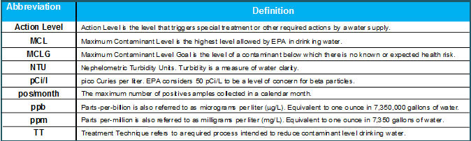 compound_table_water_report_part3_2013.jpg